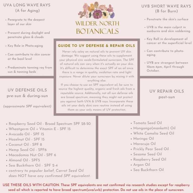 LAVISHea! Luxurious Intoxicatingly & Calming Lavender Shea Body Butter.  3.5 oz.