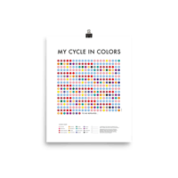 Image 1 of My Cycle in Colors - Poster