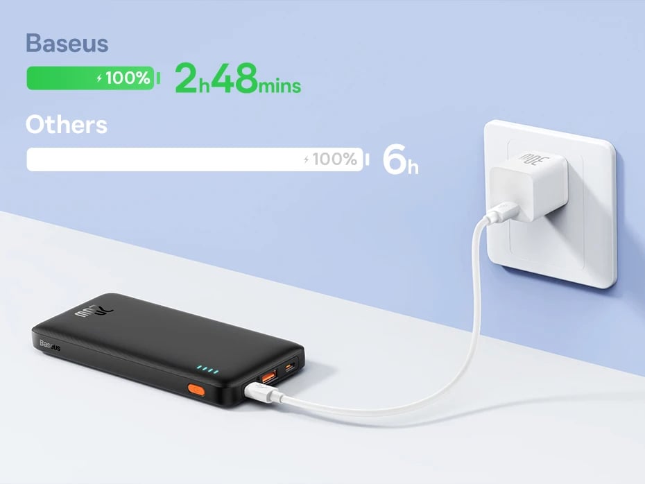 MSL 20W Power Bank - 10000mAh Fast Charge Portable Charger