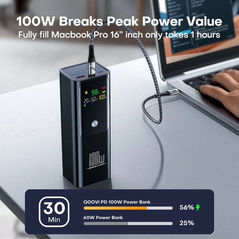 MSL 100W Power Bank - 20000mAh with LED Display