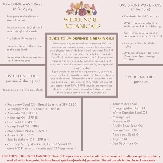 EXOCTIC SKIN OILS: Watermelon-Papaya-Raspberry-Apple-Camellia-Jojoba-Calendula-Avocado. SPF