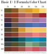 MiXFits Kits for Neutral Tones