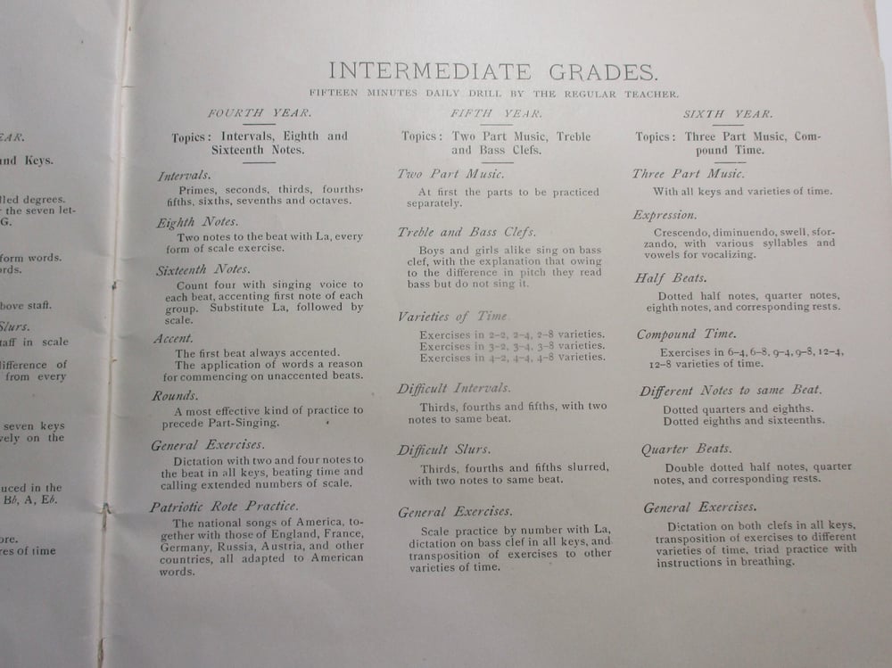 Connecticut at the World's Columbian Exposition--Education and Music