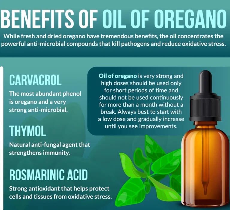 North American Herb & Spice Wild Mediterranean Oregano Oils w/P73. (73%-84% Carvacrol). Herpes.