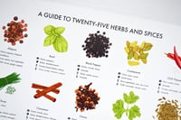 Image 2 of Herbs and Spices Guide Poster