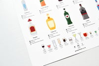 Image 4 of Spirits/Liqueurs Guide Poster 