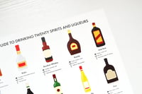 Image 3 of Spirits/Liqueurs Guide Poster 