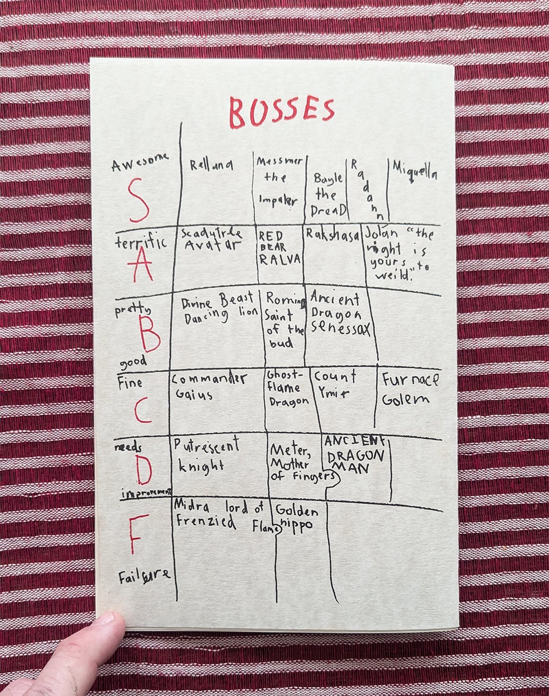 Image of Undertown: Shadow of the Erdtree