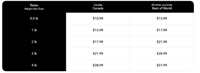 International shipping rates