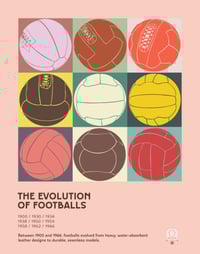Image 1 of The Evolution of Footballs