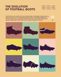Image 1 of The Evolution of Football Boots