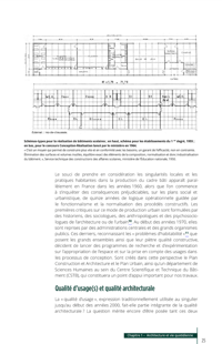 Image 3 of ÉVALUATION DES USAGES ET INVENTION ARCHITECTURALE - DANIEL-LACOMBE / ZETLAOUI-LÉGER