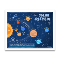 Image 1 of New! Solar System Print