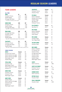 Image 2 of 2024 Keeper Notes NWSL Almanac