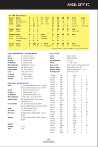 Image 3 of 2024 Keeper Notes NWSL Almanac