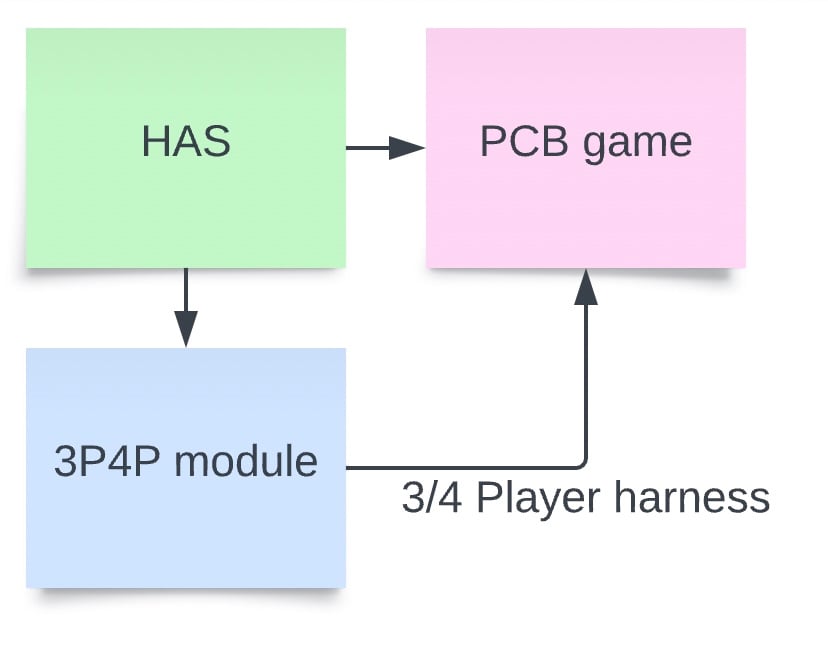 Image of HAS 3P4P Adapter