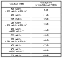 Image 2 of 1/4" 7.5 IPS & 15 IPS (NAB) 500 nWb/M MRL Two-Speed +9 Four Frequency Calibration Tape