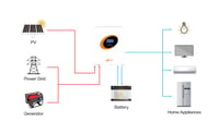 Image 5 of Off grid 1KW To 10 KW high frequency solar inverter J3000L-24