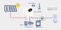 Image 3 of EU Standard Hybrid 6KW to 30KW 48V solar inverter single phase J6KHP