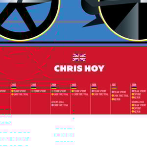 Chris Hoy