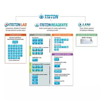 Image 4 of Triton ICP-OES (1 Pack) test kit