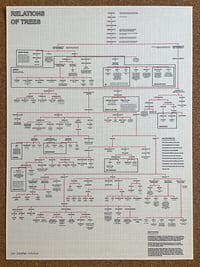 Image 1 of Tree Relations - A2 limited edition