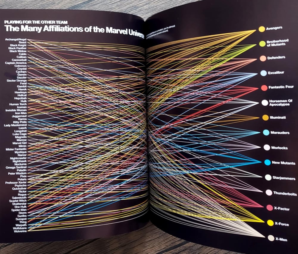 Super Graphic: A Visual Guide to the Comic Book Universe, by Tim Leong