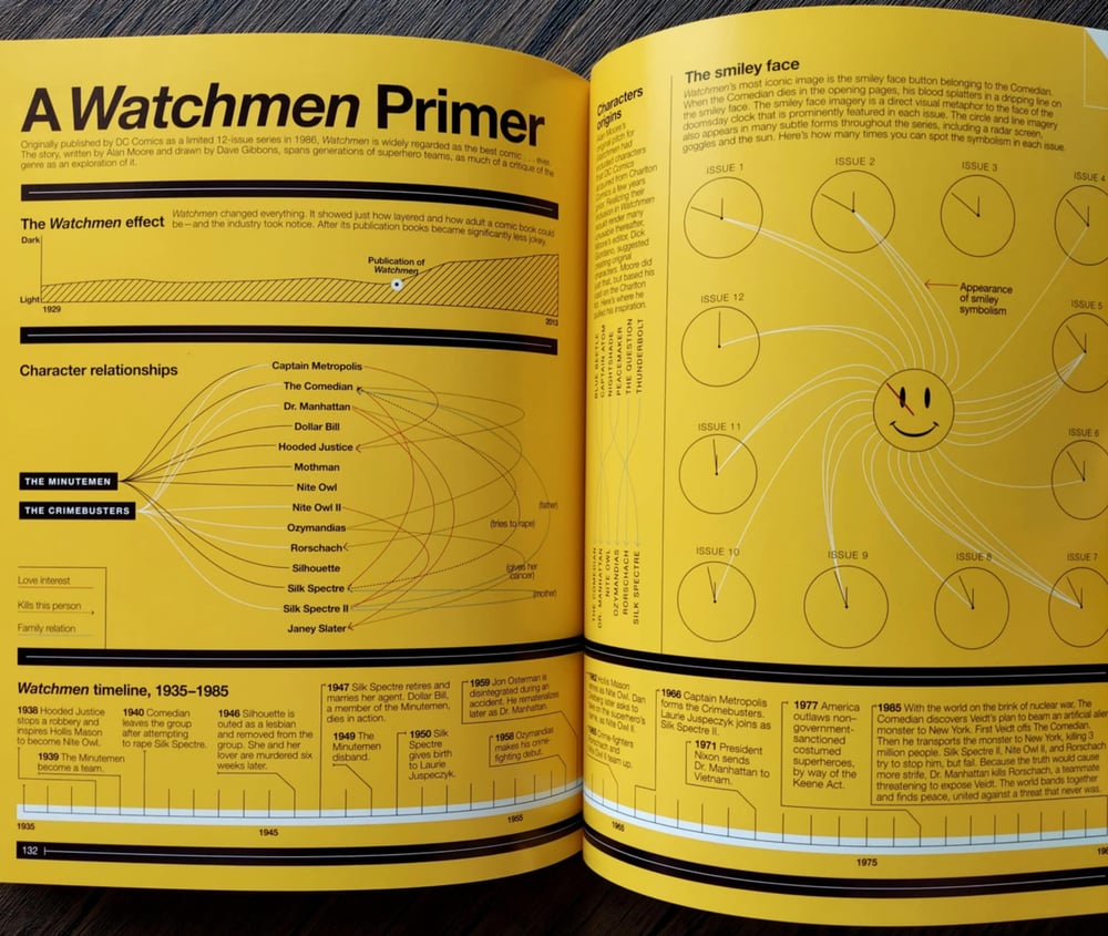 Super Graphic: A Visual Guide to the Comic Book Universe, by Tim Leong