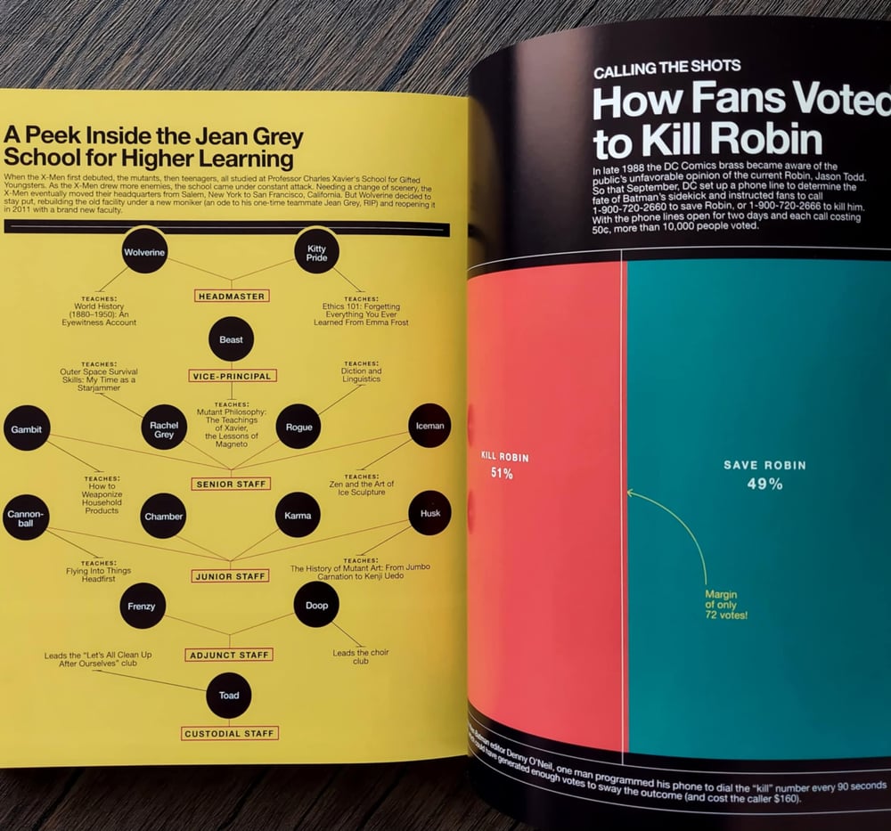 Super Graphic: A Visual Guide to the Comic Book Universe, by Tim Leong