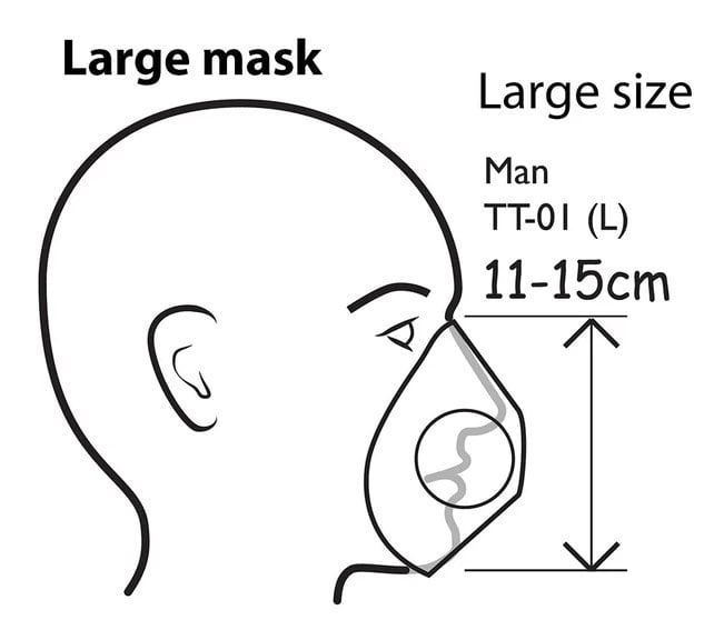 Image of Totobobo Wildfire Bundle – Large Mask + 25 Filters