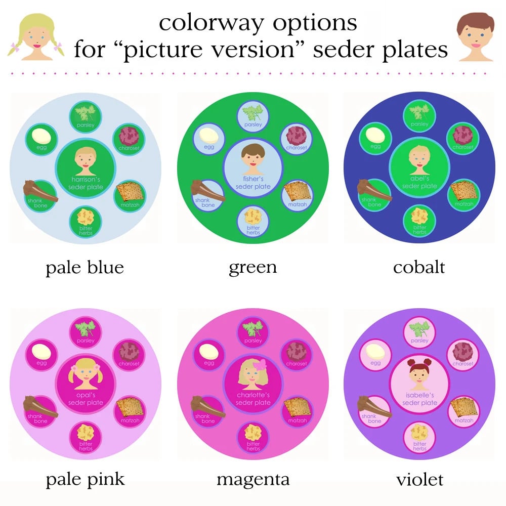 Image of Passover Seder Plate - English/Picture Version