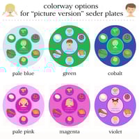 Image 2 of Passover Seder Plate - English/Picture Version