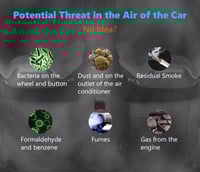 Image 2 of All Around Air Purifier 