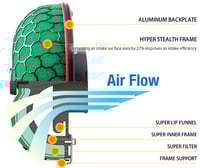 Image 5 of HKS SUPER POWER FLOW AIR FILTER