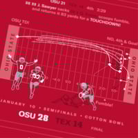Image 3 of Ohio State Buckeyes 2025 Print
