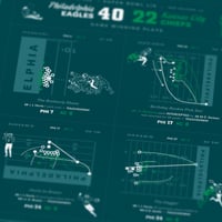 Image 3 of Philadelphia Eagles 2024 Print