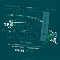 Image 2 of Philadelphia Eagles 2024 Print