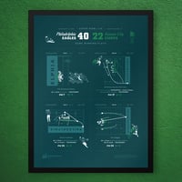 Image 1 of Philadelphia Eagles 2024 Print