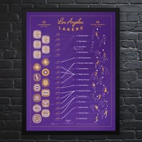 Image 1 of Los Angeles Lakers Dynasty Print