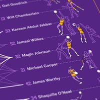 Image 2 of Los Angeles Lakers Dynasty Print