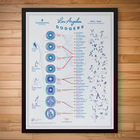 Image 1 of Los Angeles Dodgers Dynasty Print