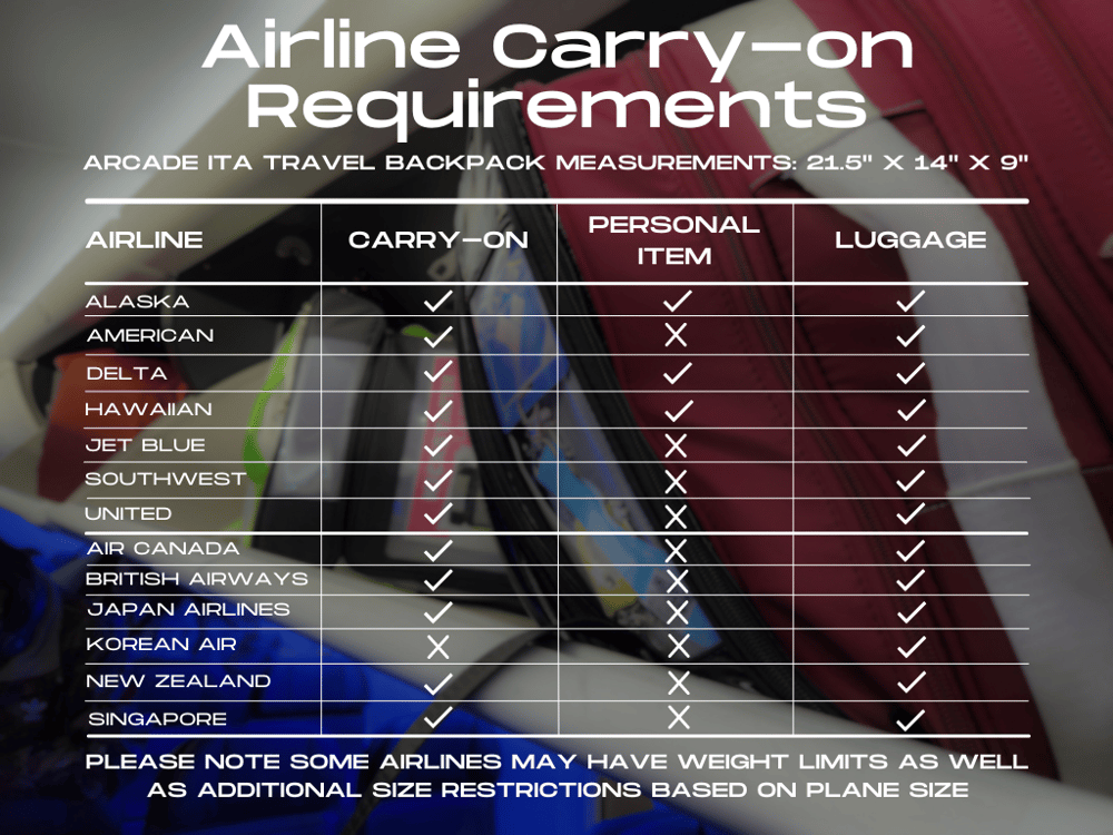 PREORDER: Arcade Stick Ita Backpacks