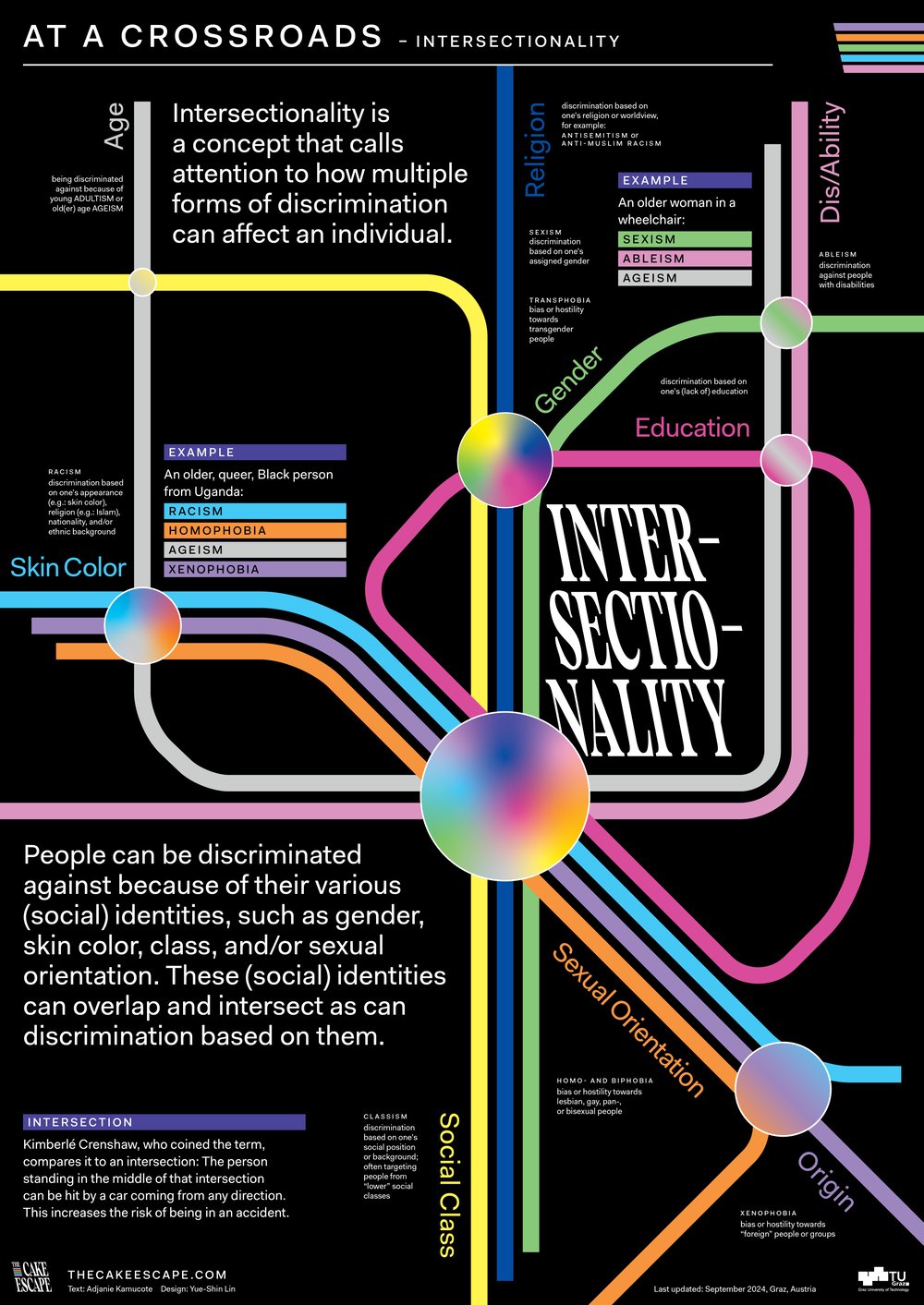Image of Awareness Poster – Intersectionality