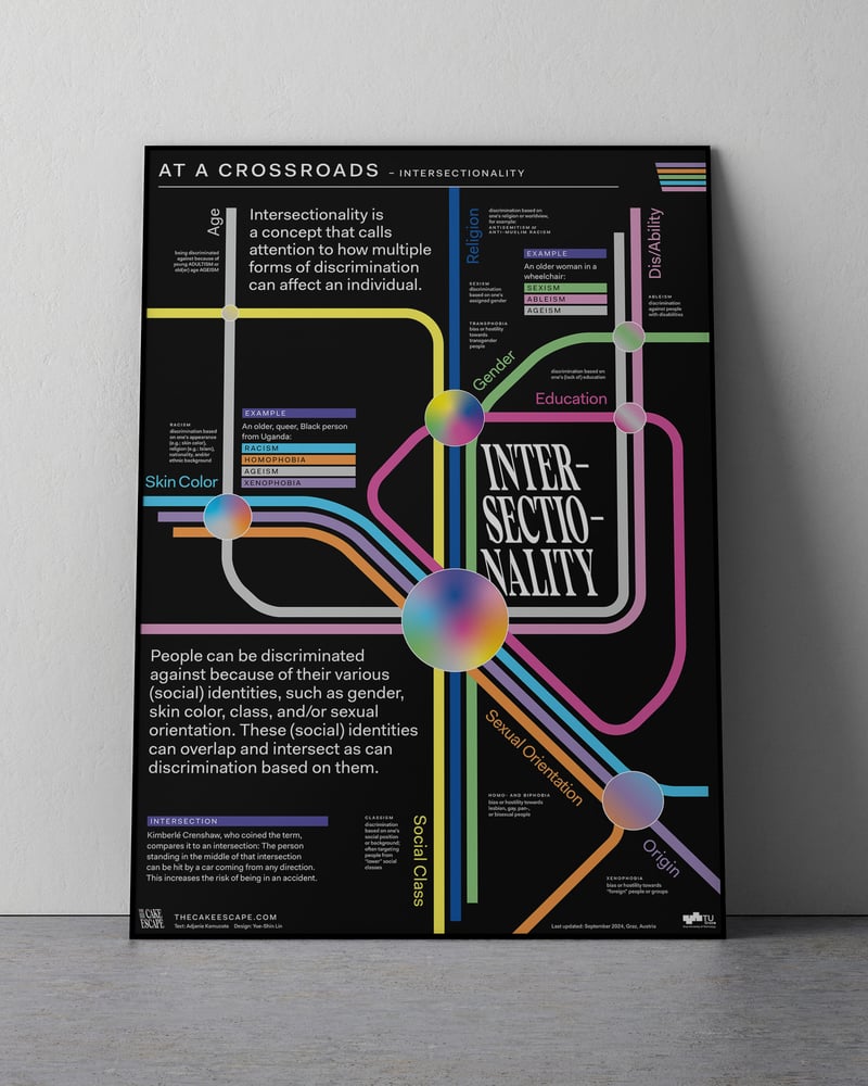 Image of Awareness Poster – Intersectionality