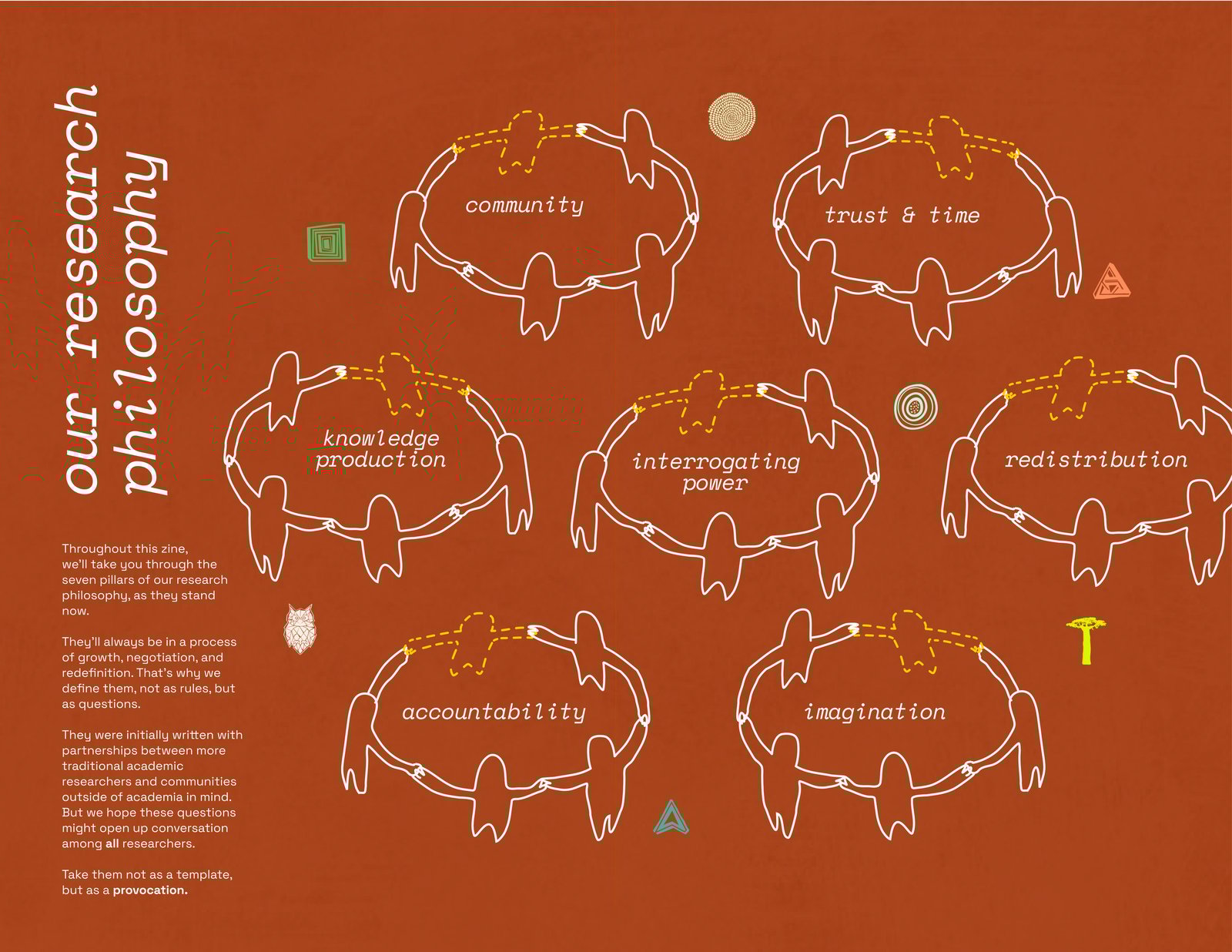 The Research Philosophy Zine | The DAIR Store