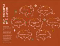 Image 4 of The Research Philosophy Zine