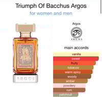 Image 5 of Argos Triumph of Bucchus 