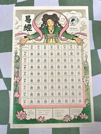 Image 2 of Risograph Print: iChing Reference Poster