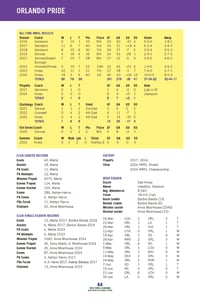 Image 3 of 2024 Keeper Notes NWSL Almanac — PDF ONLY