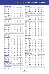 Image 5 of 2024 Keeper Notes NWSL Almanac — PDF ONLY
